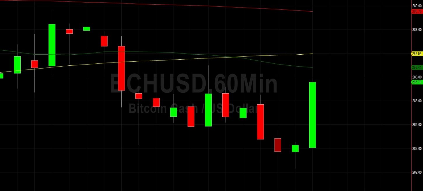 何凯诗的技术分析2019年11月14日插图