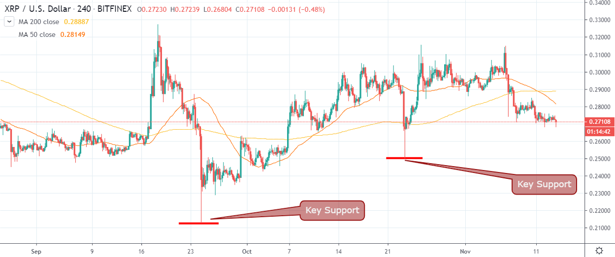 XRP /美元，通过TradingView