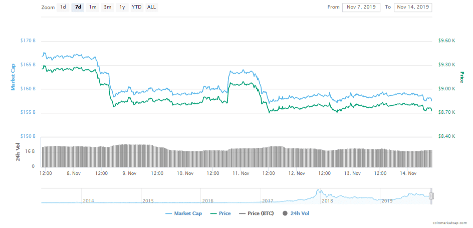 Fireshot Capture 397比特币价格，K线走势图，市值及其他指标Coinmarketcap Coinmarketcap.com