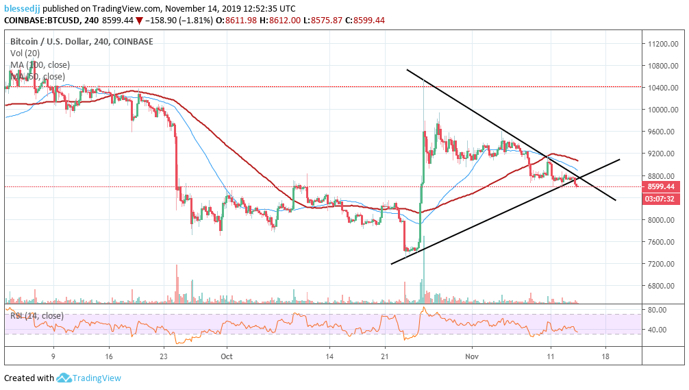 BTC / USD价格走势图