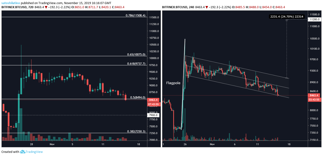 BTC美元价格走势图