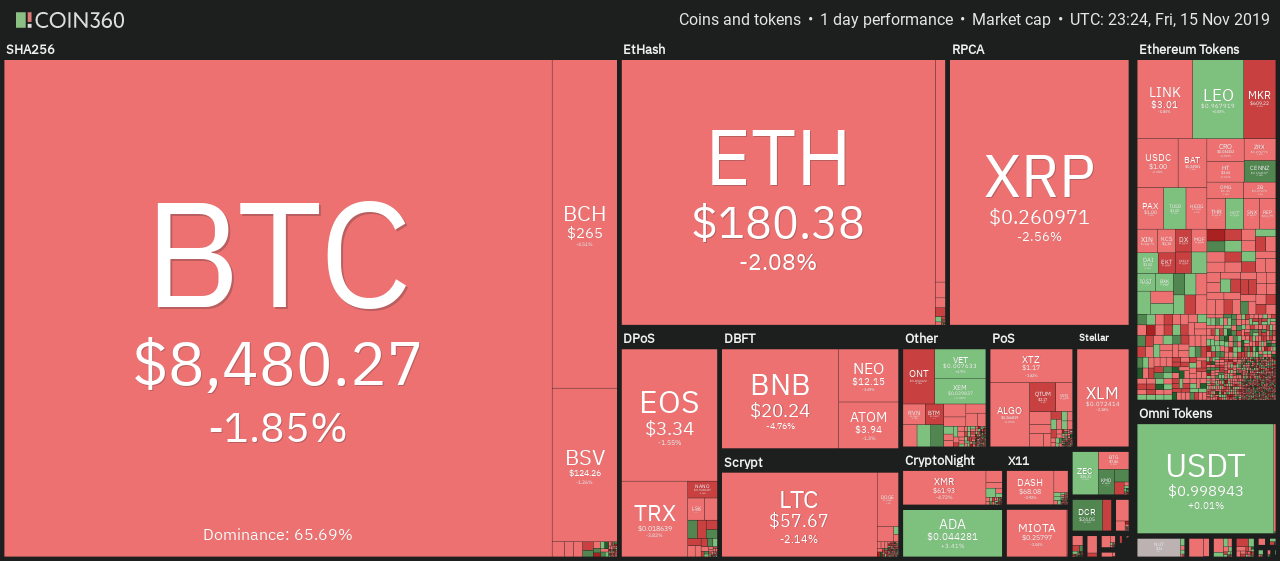 加密货币市场每日概览。资料来源：Coin360