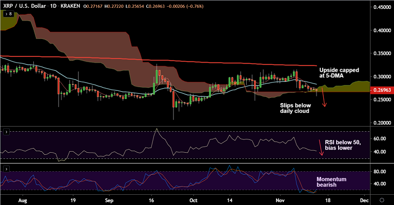 加密货币技术专家：XRP / USD从三周新低0.2565上涨，偏见强烈看跌插图