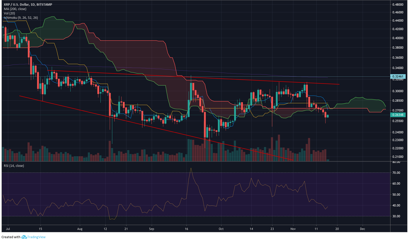 XRP