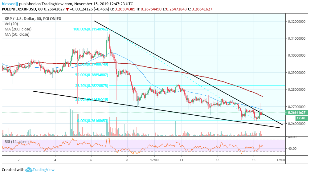 BTC / USD价格走势图