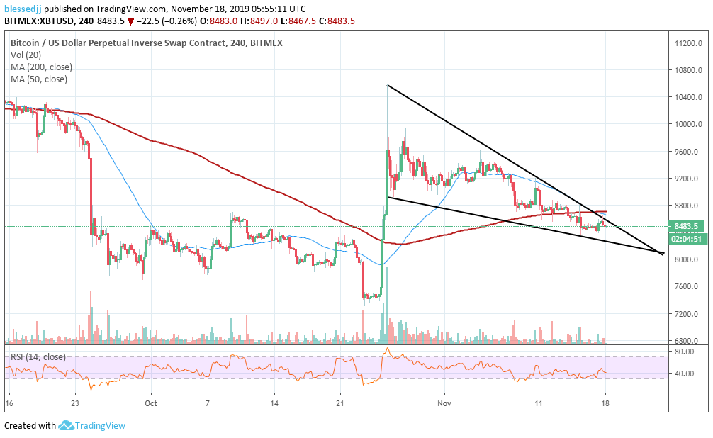 XBT / USD价格走势图 