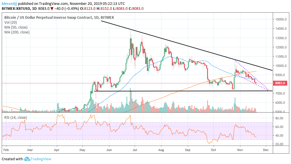 XBT / USD价格走势图 