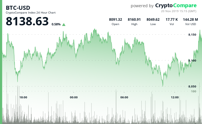 BTC-USD 24-小时-20 Nov 2019.png