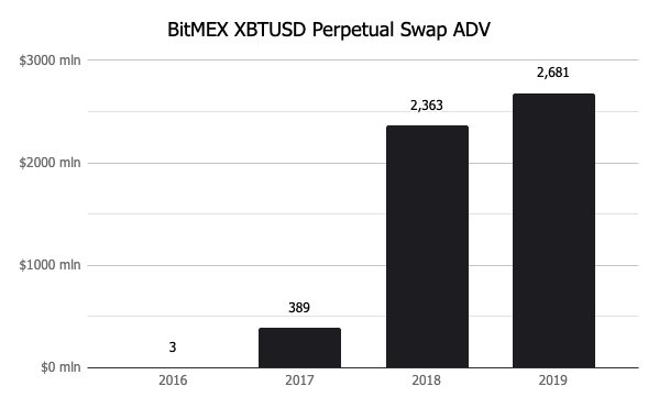 BitMEX比特币期货合约交易量图