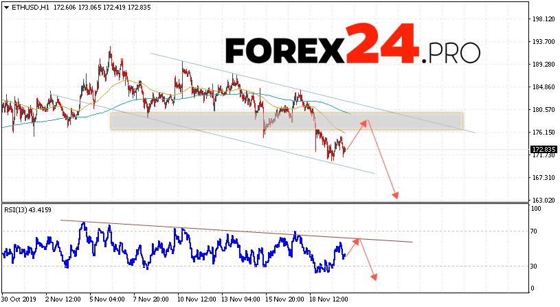 以太坊预测和ETH / USD分析2019年11月21日