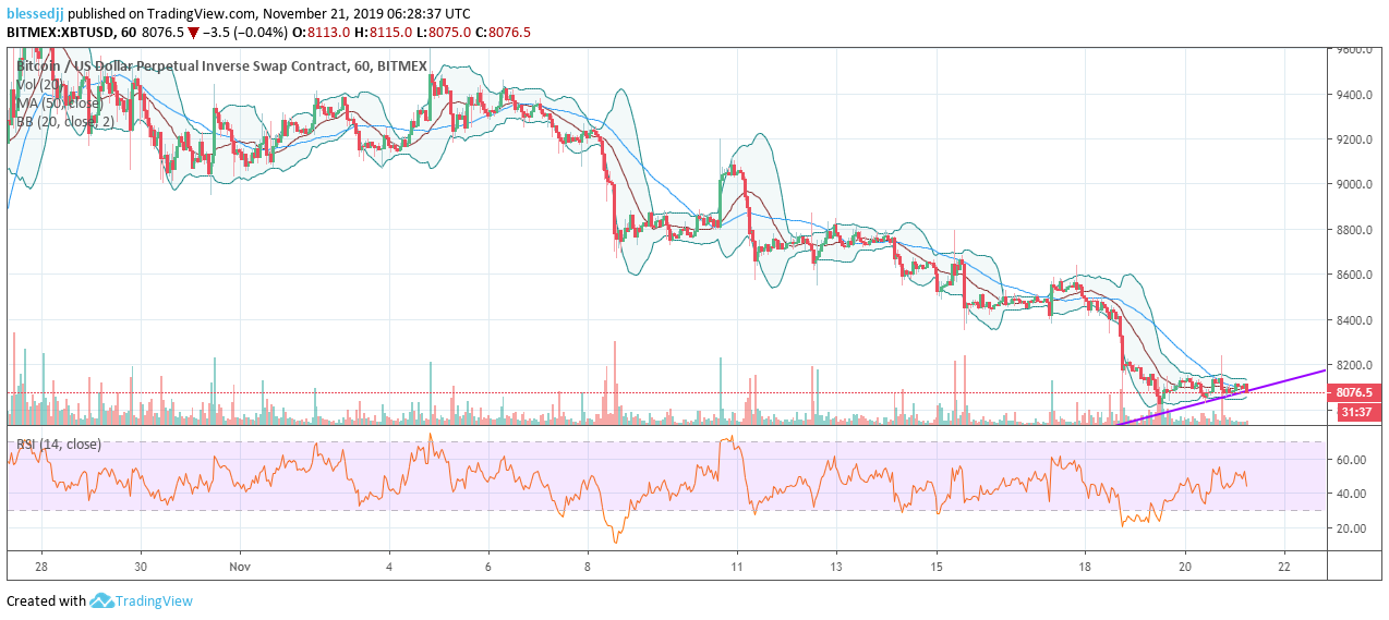 BTC / USD价格走势图