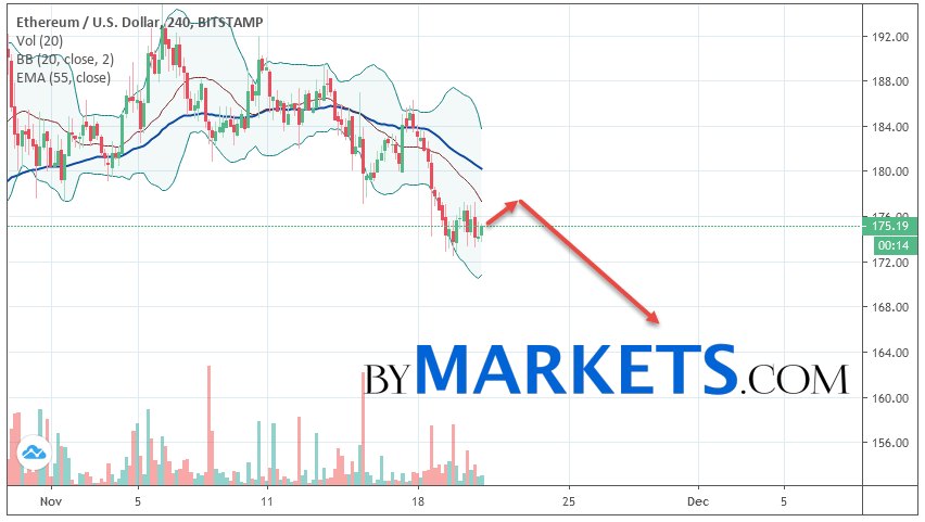 以太坊（ETH / USD）预测和分析2019年11月22日