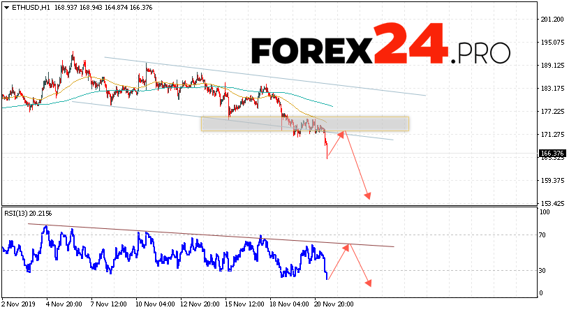 以太坊预测和ETH / USD分析十一月22，2019