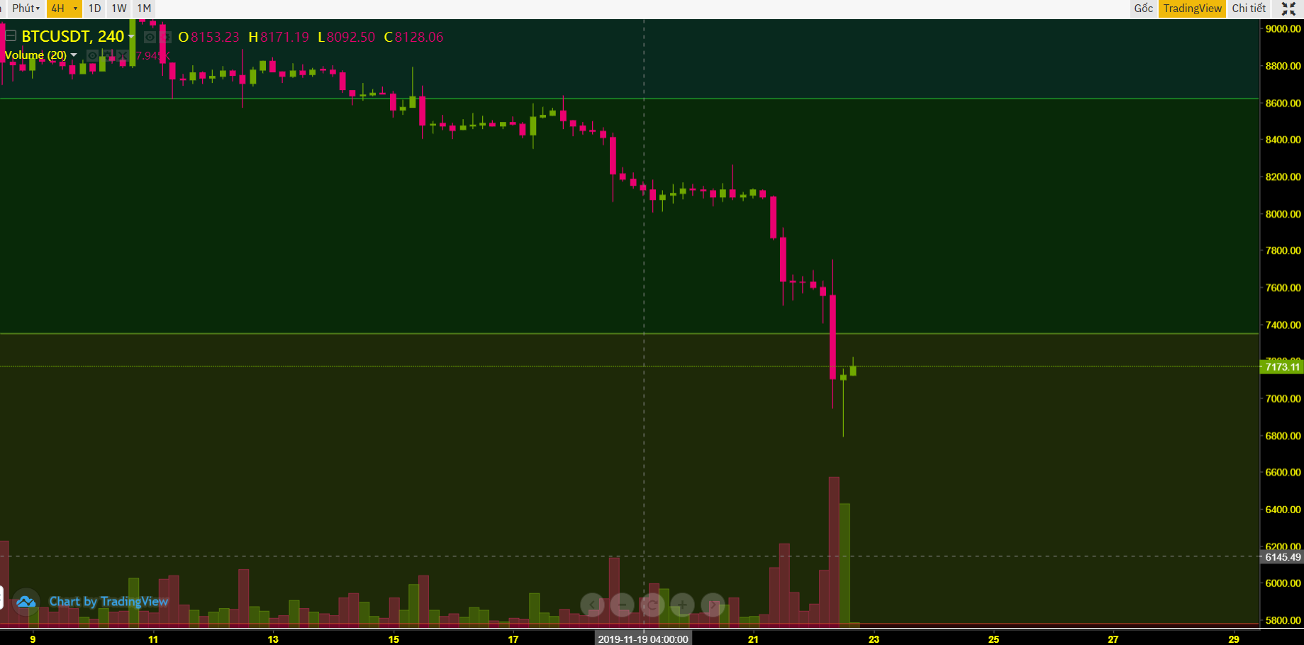 bitcoin-tim-change-day-6900