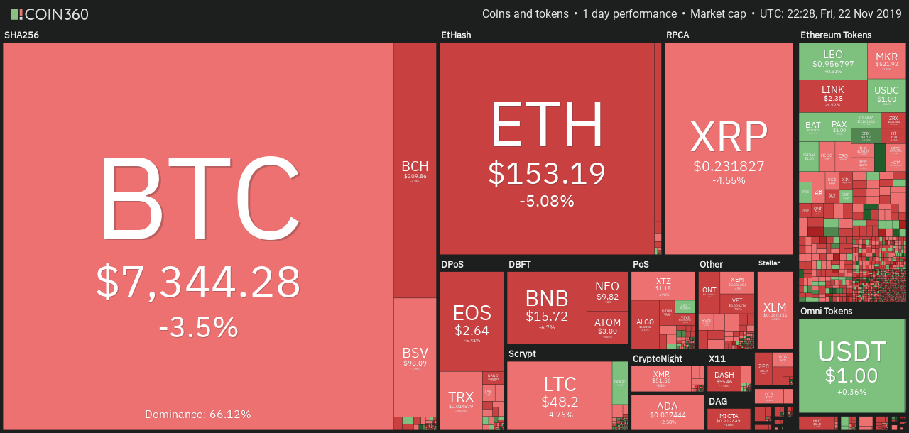 加密货币市场每日概览。资料来源：Coin360