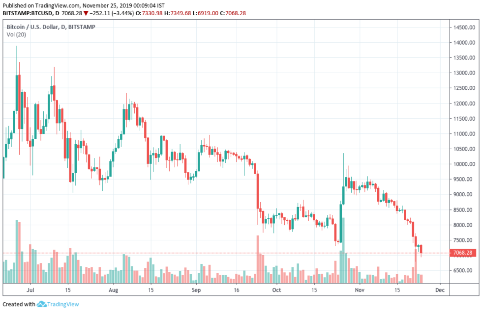 比特币期货比特币洪登20k-25k在Nam-toi