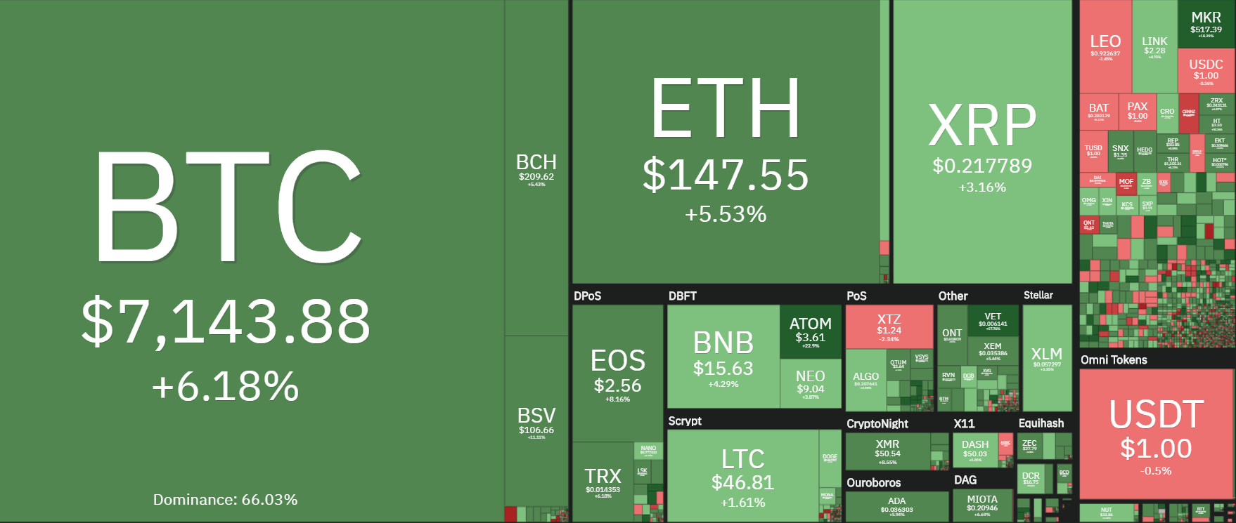 day-26-11-phan-an-ky-thuat“ width =” 1758“ height =” 745“  data-srcset=” https://www.tapchibitcoin.vn/wp-content/uploads/2019/11/ngay-26 -11-phan-an-ky-thuat.png 1758w，https://www.tapchibitcoin.vn/wp-content/uploads/2019/11/ngay-26-11-phan-tich-ky-thuat-768x325。 png 768w，https://www.tapchibitcoin.vn/wp-content/uploads/2019/11/ngay-26-11-phan-tich-ky-thuat-991x420.png 991w，https://www.tapchibitcoin。 vn / wp-content /上传/ 2019/11 /即将于11月11日-phan-an-ky-thuat-640x271.png 640w，https://www.tapchibitcoin.vn/wp-content/uploads/2019/11 /ngay-26-11-phan-tich-ky-thuat-681x289.png 681w“ sizes =”（最大宽度：1758px）100vw，1758px“></p>
<div >
<div >
推荐阅读
</div>
<div >
<div >
<div >
<div >
<div >
1 </div>
<p > 
路易威登以163亿美元正式收购蒂芙尼 
</p> <div >
<time  datetime=