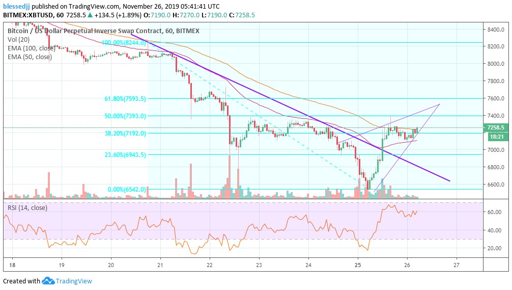 XBT / USD价格走势图