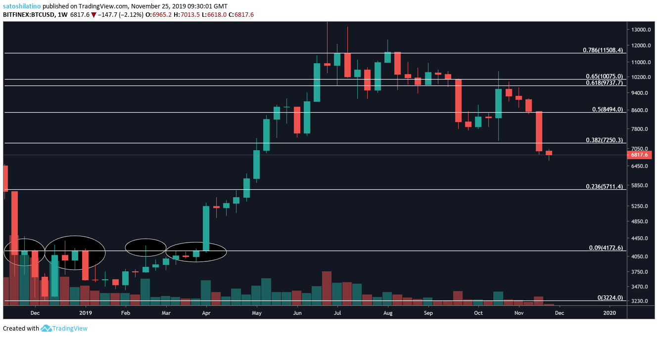 BTC美元价格走势图