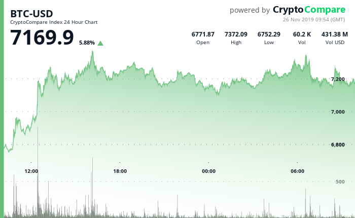 BTC-USD 24-小时-26 Nov 2019.png