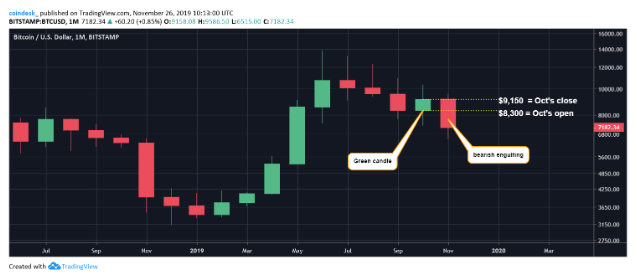 ARTCLE“ width =” 637“ height =” 277“  data-srcset=” https://0xzx.com/wp-content/uploads/2019/11/ARTCLE.png 637w，https://theblockchainland.com/wp-content/ uploads / 2019/11 / ARTCLE-300x130.png 300w“ size =”（最大宽度：637px）100vw，637px“>来源：Coindesk </p>
<div >
<div >
相关阅读
</div>
<div >
<div >
<div >
<div >
<div >

</div>
<p > 
阿里巴巴签署了控制快递STO Express股权的期权协议 
</p> <div >
<time  datetime=