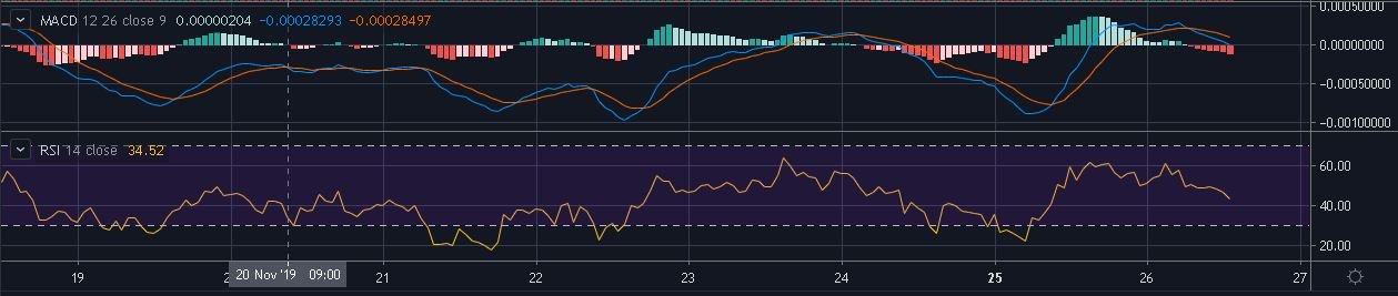 来源：TradingView上的ADA / USD 