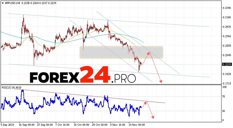 瑞波预测和XRP / USD分析2019年11月27日