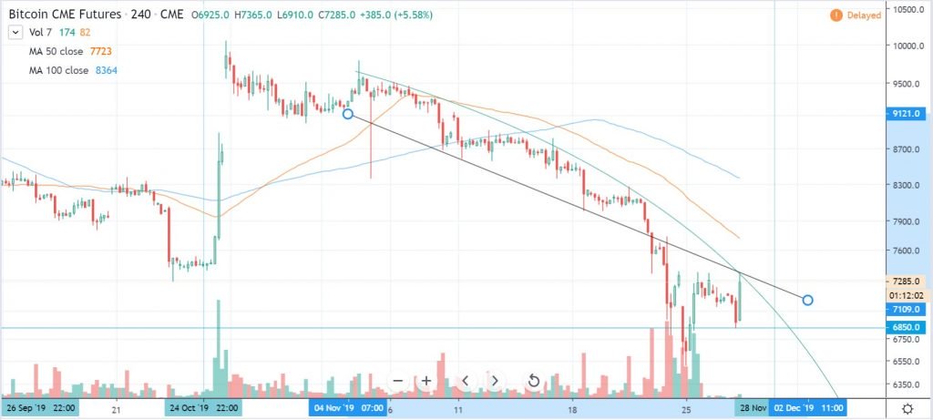 btcusd 4小时