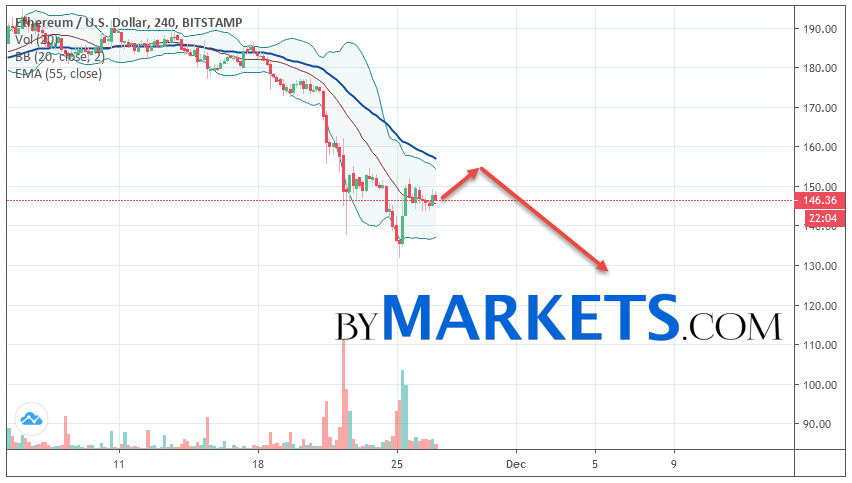 以太坊（ETH / USD）预测和分析2019年11月28日