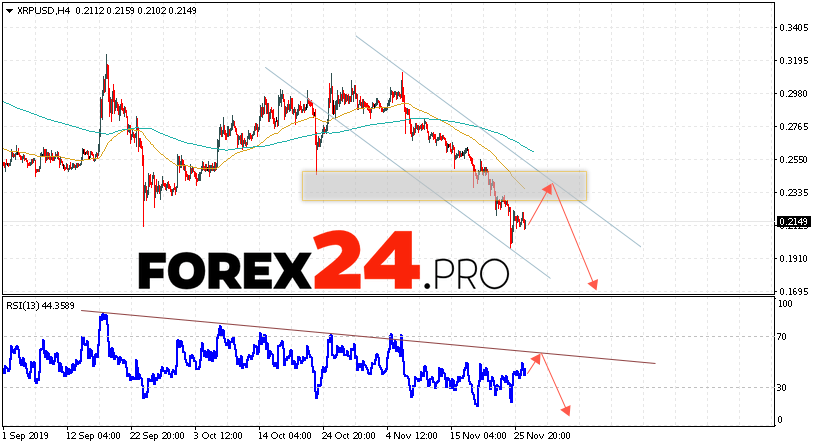 瑞波预测和XRP / USD分析2019年11月28日