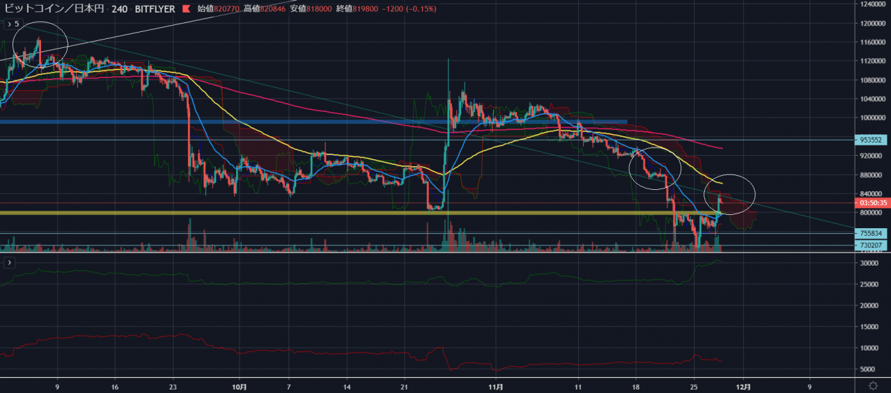 比特币（BTC）vs日元4小时价格K线走势图