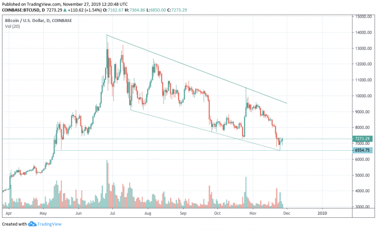 btc期货比特币价格