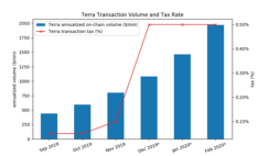 利用Terra的增长：Luna的评估框架插图(3)