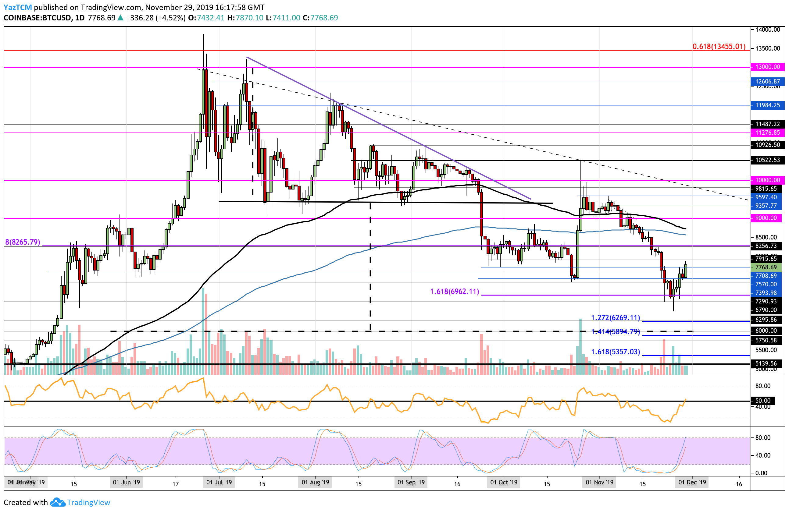 btcusd-nov29-new.png