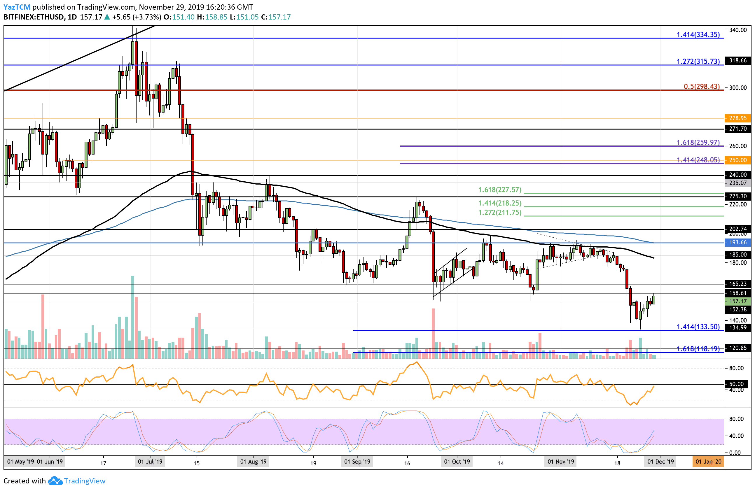 ethusd-nov29-new.png