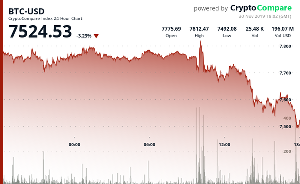 BTC-USD 24-小时-30 Nov 2019.png