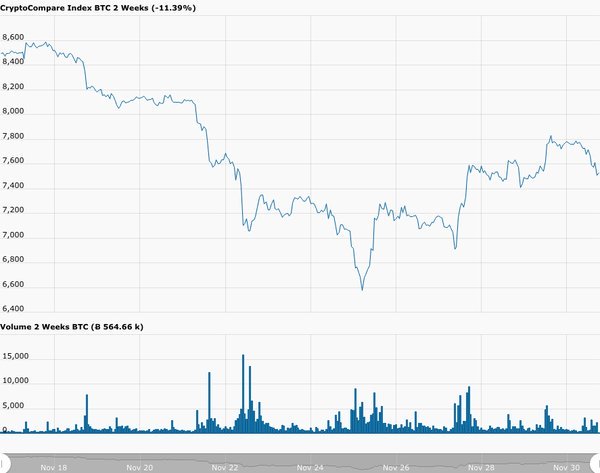 BTC-USD 2周-2019年11月30日.jpg