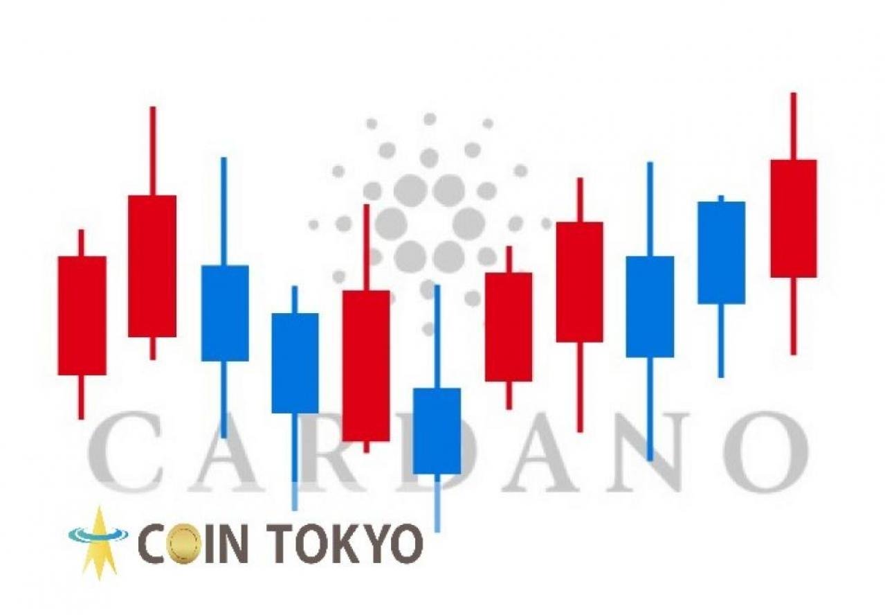 从价格走势图分析虚拟货币新闻网站Coin Tokyo的Adacoin（ADA）的未来