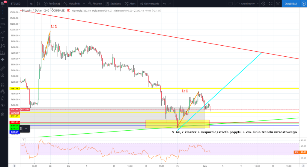 BTC分析