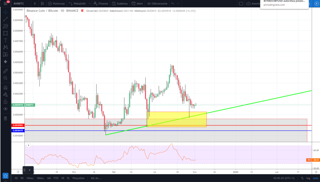 来自TradingView的BNBBTCK线走势图