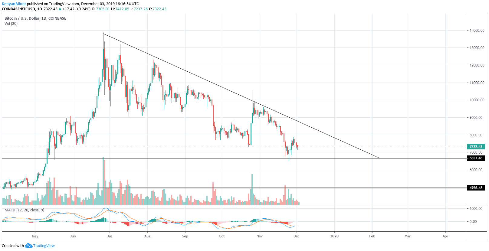 Bakkt BTCUSD