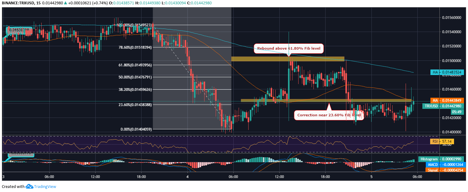 TRX / USD价格走势图