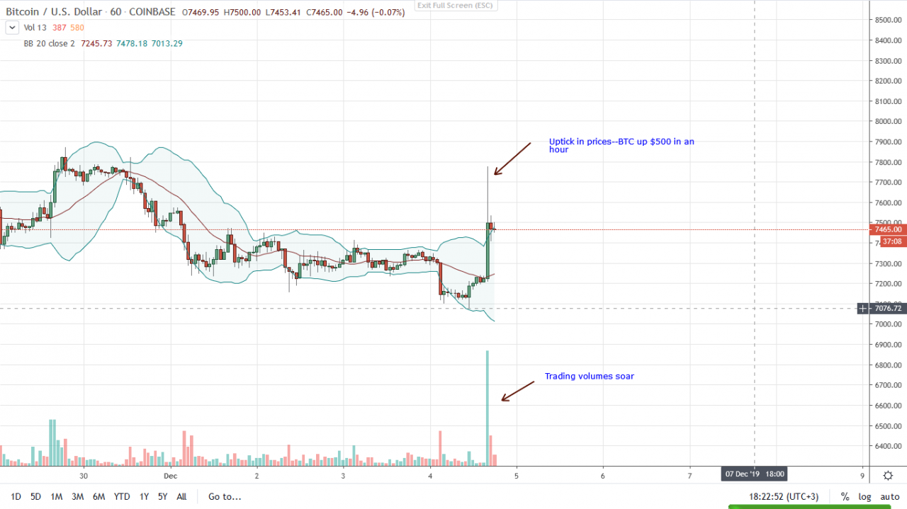 比特币BTC