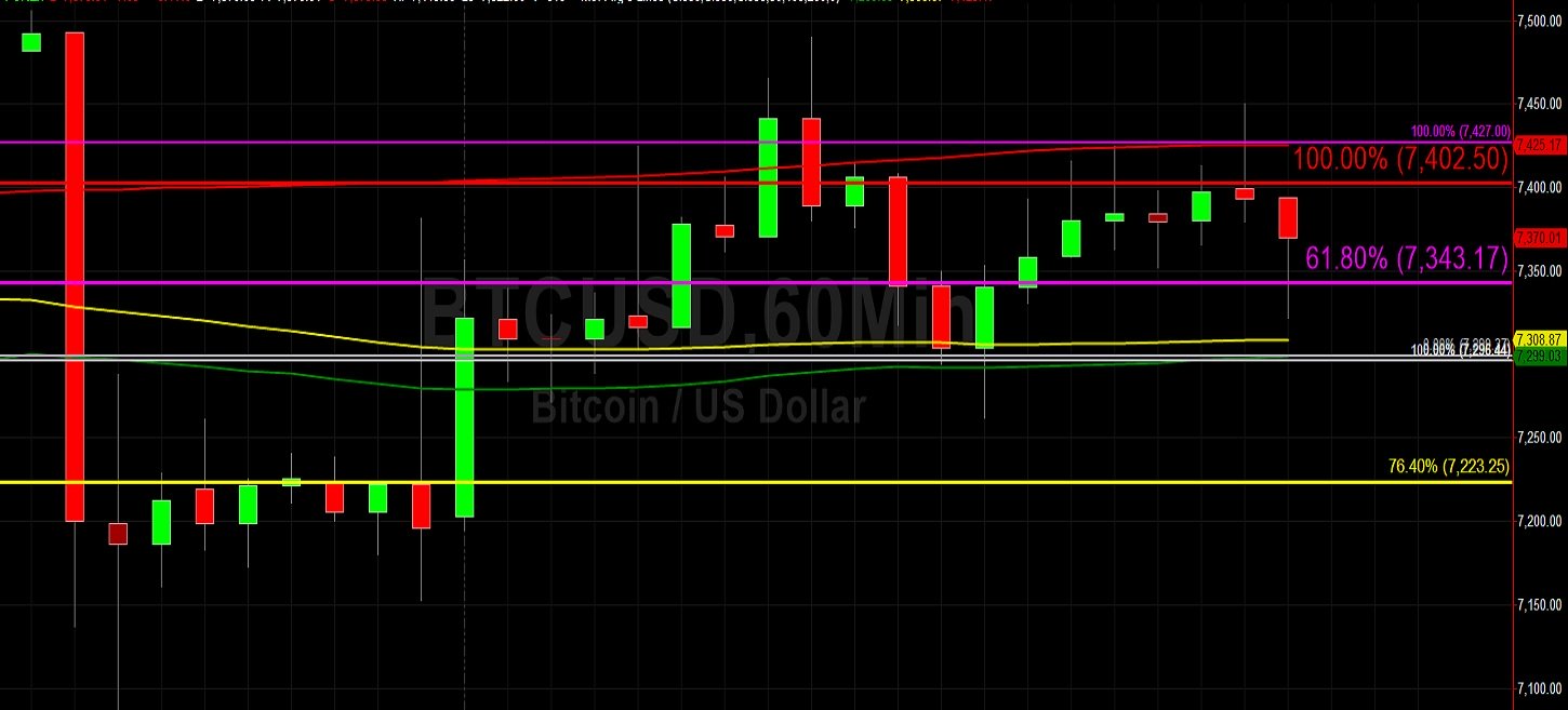 何凯诗的技术分析2019年12月6日插图