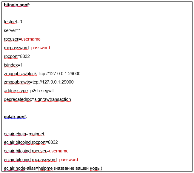 настройки файлов bitcoin.conf и eclair.conf
