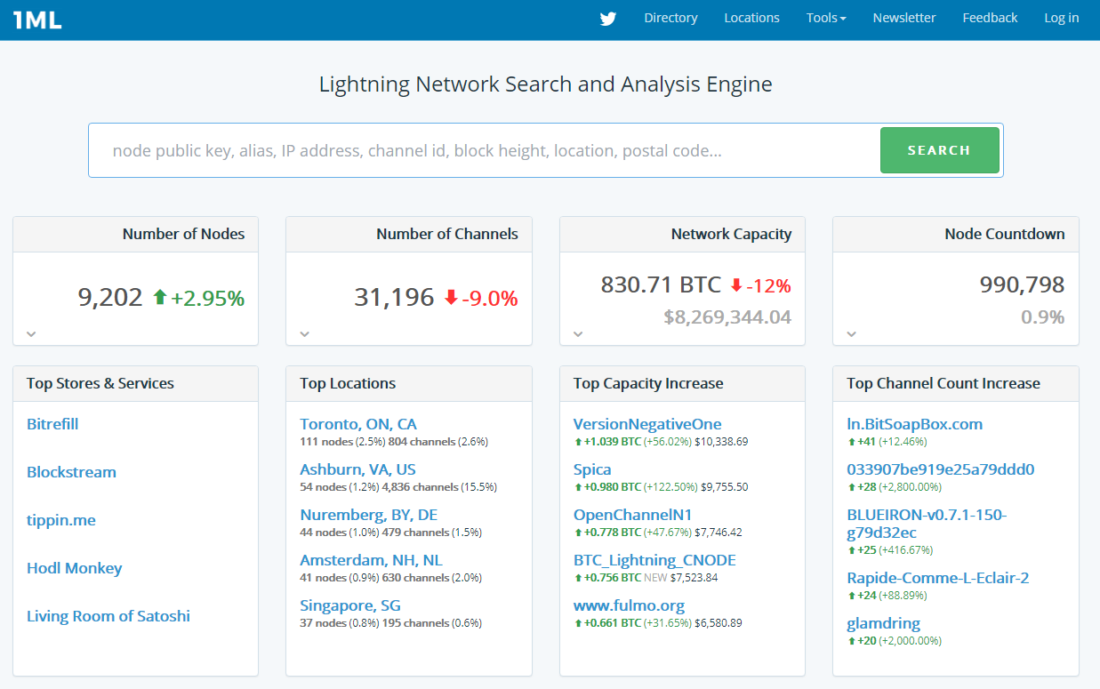 Как открыть канал Lightning Network