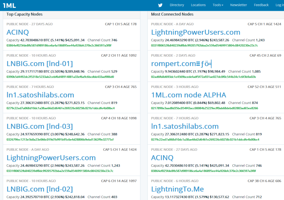 Как открыть канал Lightning Network 1ml