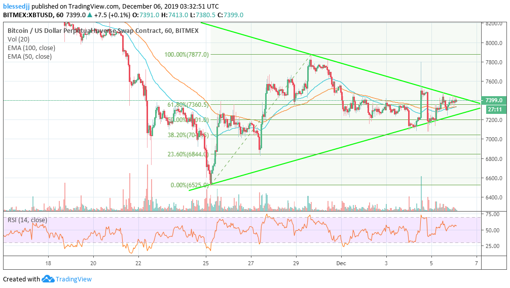 XBT / USD价格走势图 