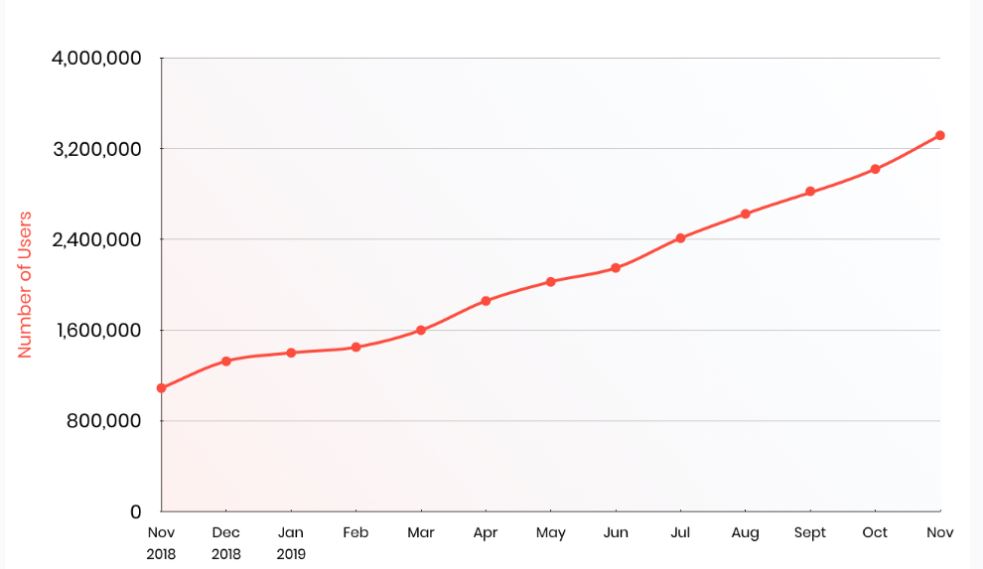 tin-van-crypto-brave“宽度=” 983“高度=” 569“  data-srcset=” https://0xzx.com/wp-content/uploads/2019/12/tin-van-crypto-brave.jpg 983w，https://www.tapchibitcoin.vn/wp-content/uploads/2019/12/tin-van-crypto-brave-768x445.jpg 768w，https://www.tapchibitcoin.vn/wp-content/uploads /2019/12/tin-van-crypto-brave-726x420.jpg 726w，https://www.tapchibitcoin.vn/wp-content/uploads/2019/12/tin-van-crypto-brave-640x370.jpg 640w ，https://www.tapchibitcoin.vn/wp-content/uploads/2019/12/tin-van-crypto-brave-681x394.jpg 681w“ sizes =”（最大宽度：983px）100vw，983px“></p>
 <p>勇敢奖励功能的更新将奖励基本注意力令牌（BAT）。此外，人们可以兑现现金或将其兑换为其他奖励，例如礼品卡或代金券。对于那些正在寻找可替代各种侵入性广告，平面内容和不需要的数据的替代方案的用户，1.0版本的好评是一个好消息。</p>
 <p>勇敢者计划在未来几周内发布更多更新。</p>
 <p>Chainlink新闻</p>
 <p>Chainlink宣布将就秘密智能合约开始与Enigma区块链平台合作。最初的重点是为ENG / ETH对提供链上价格，以便Enigma的成员可以轻松地在以太坊上进行交易。</p>
 
<p dir=