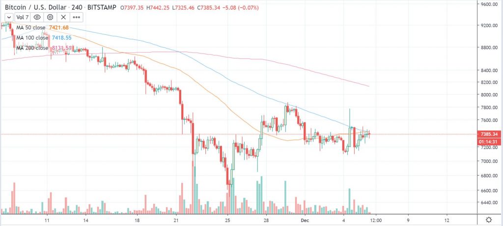 btcusd 4小时图